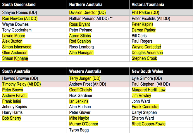 2015electiontable2