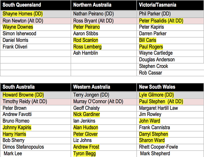 2016ElectiontableV2